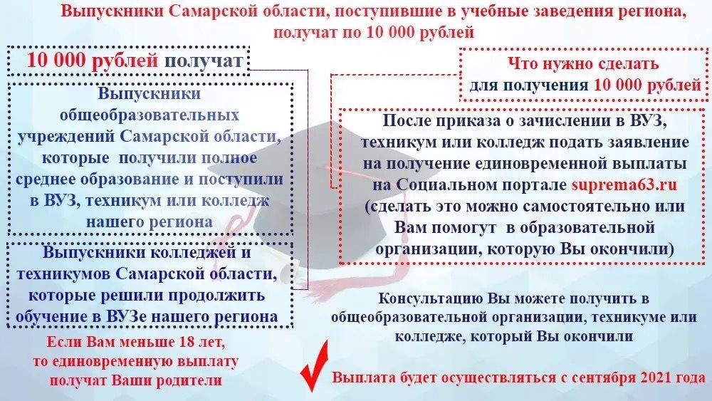 самарский машиностроительный колледж рейтинг абитуриентов 2021